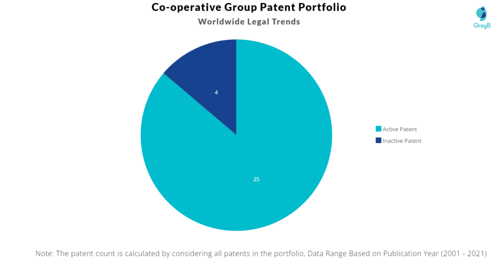 Co-operative Group Worldwide Legal Trends