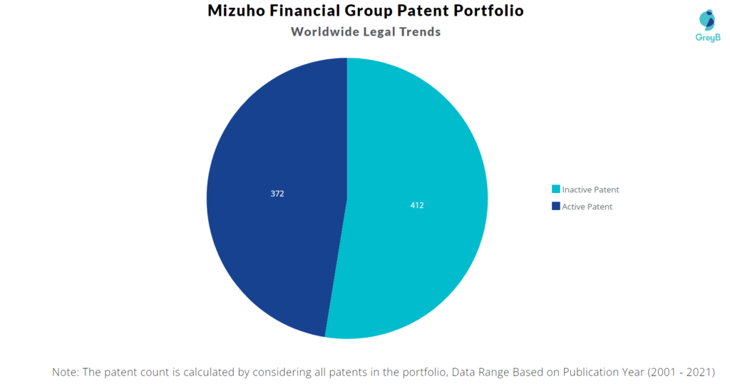 Mizuho Financial Group Worldwide Legal Trends