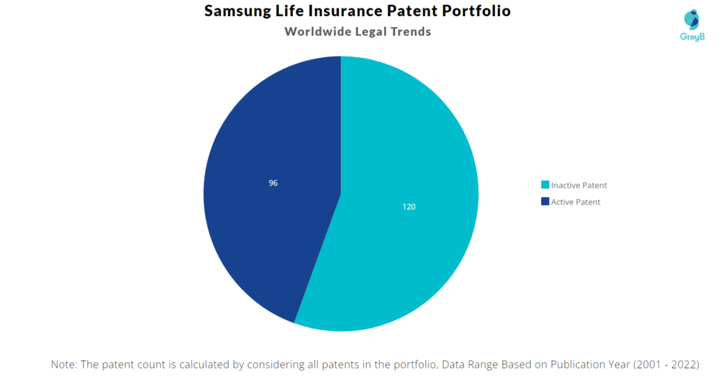Samsung Life Insurance Worldwide Legal Trends