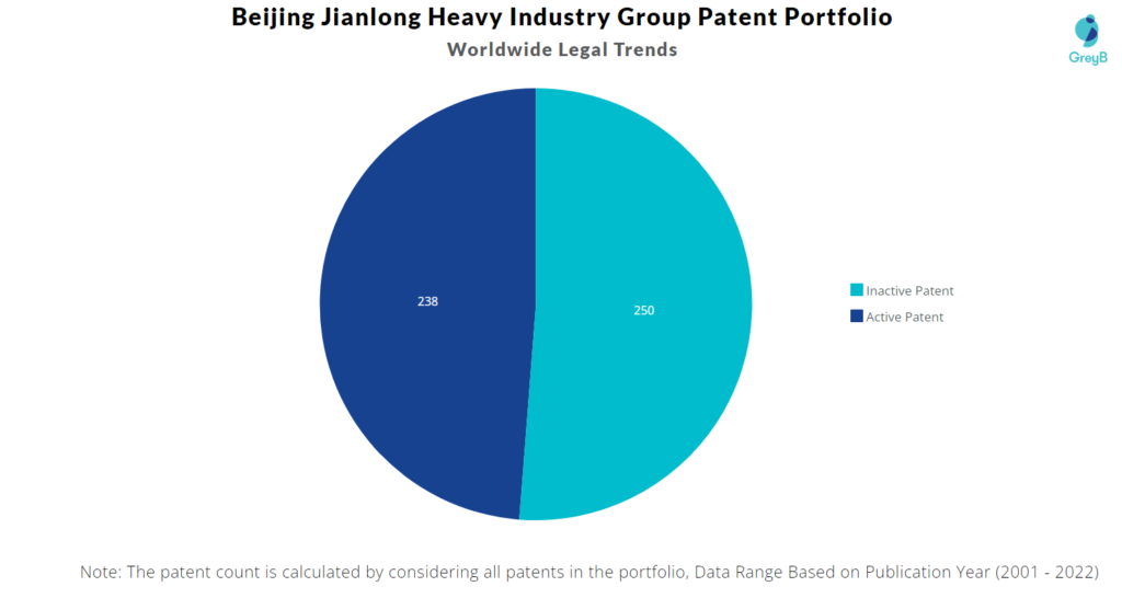 Beijing Jianlong Heavy Industry Group Worldwide Legal Trends