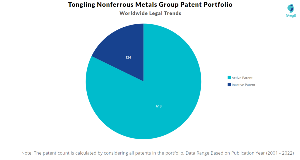 Tongling Nonferrous Metals Group Worldwide Legal Trends