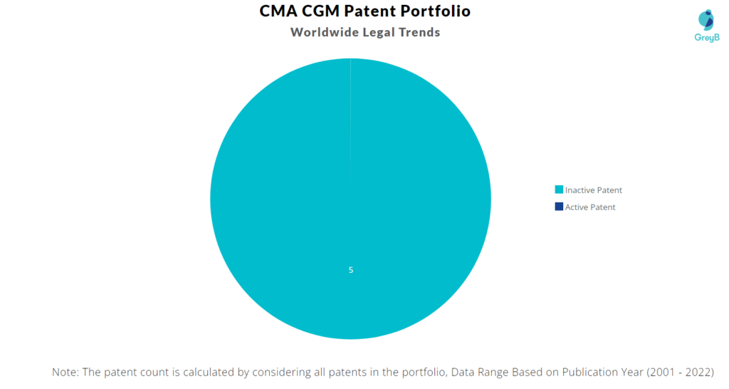 CMA CGM Worldwide Legal Trends