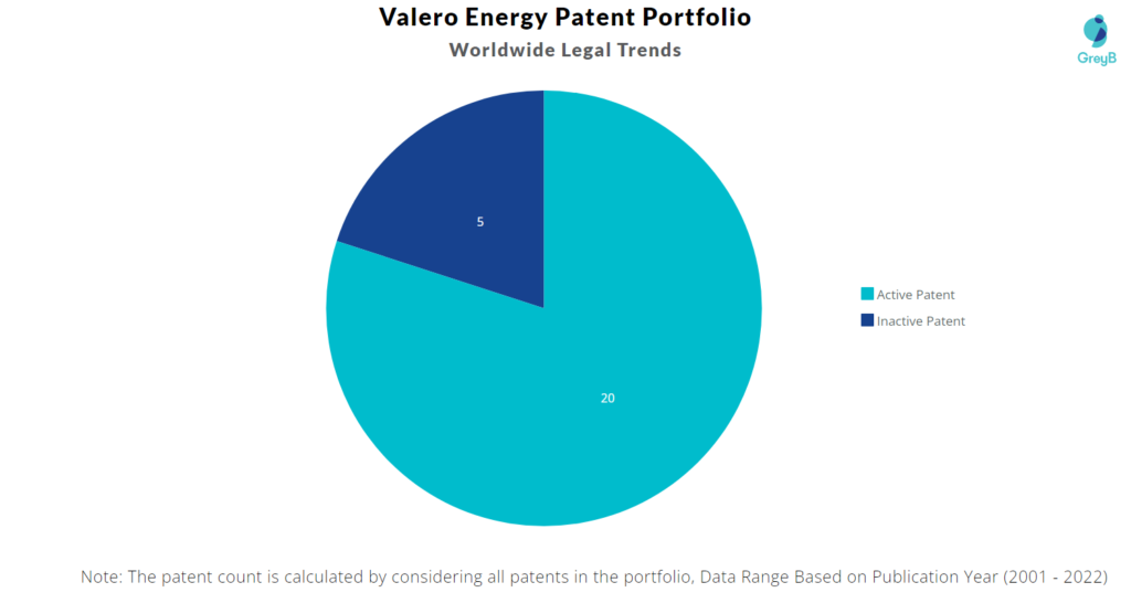 Valero Energy Worldwide Legal Trends