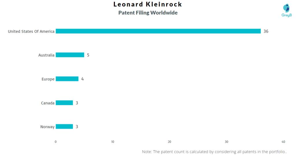 Leonard Kleinrock Patent Filing Worldwide