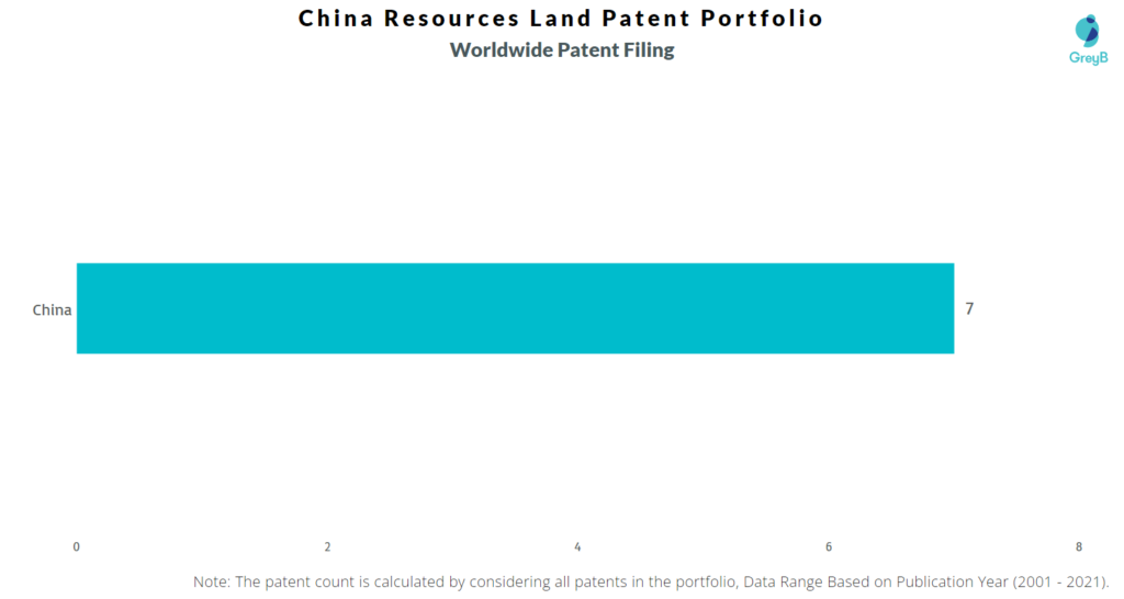 China Resources Land Worldwide Filing
