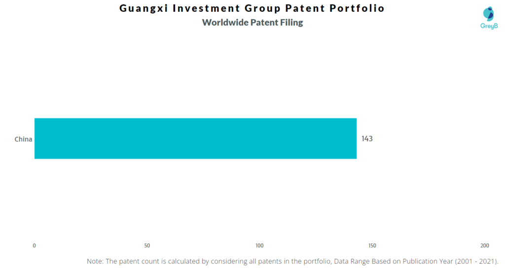 Guangxi Investment Group Worldwide Filing