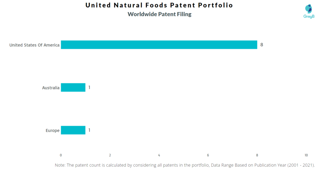 United Natural Foods Worldwide Filing