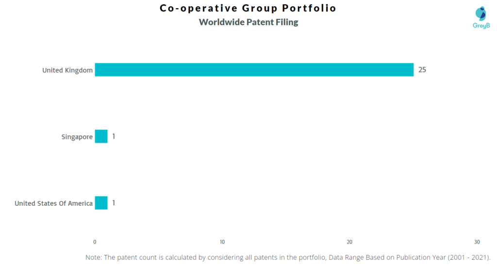 Co-operative Group Worldwide Filing