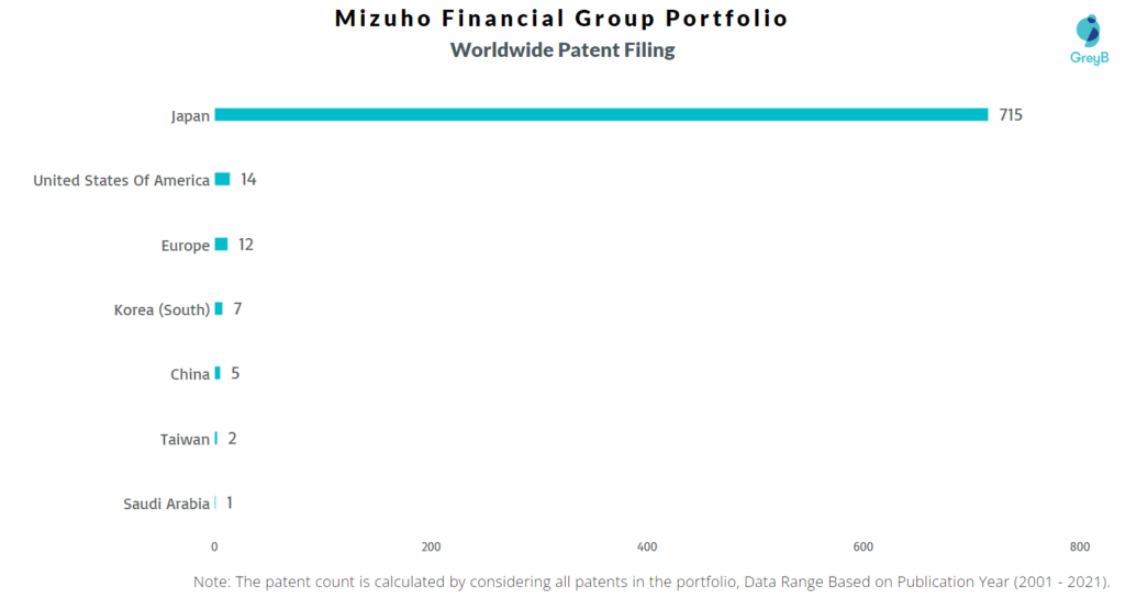 Mizuho Financial Group Worldwide Filing