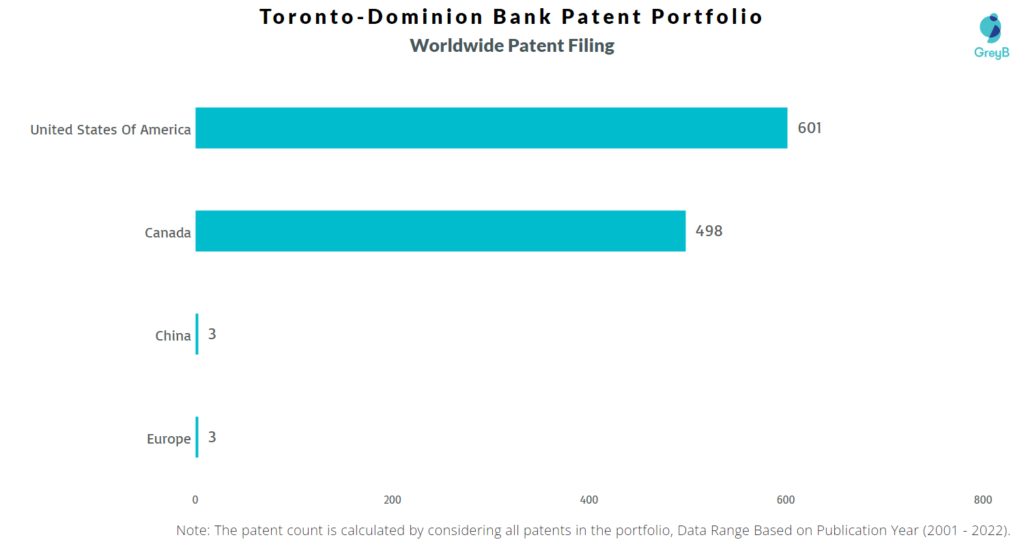 Toronto-Dominion Bank Worldwide Filing