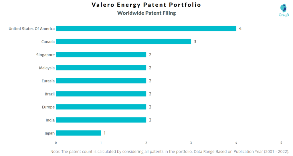 Valero Energy Worldwide Filing