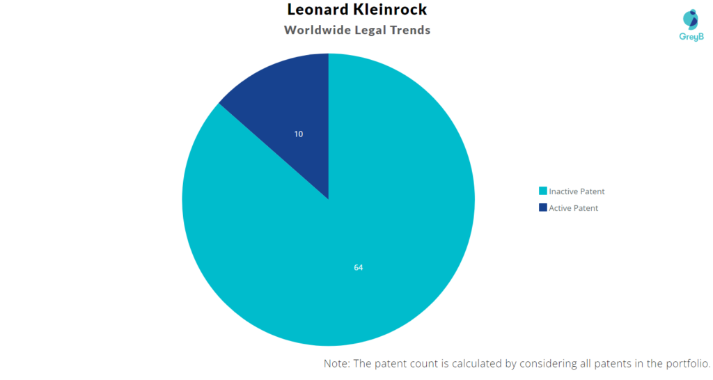 Leonard Kleinrock Patents