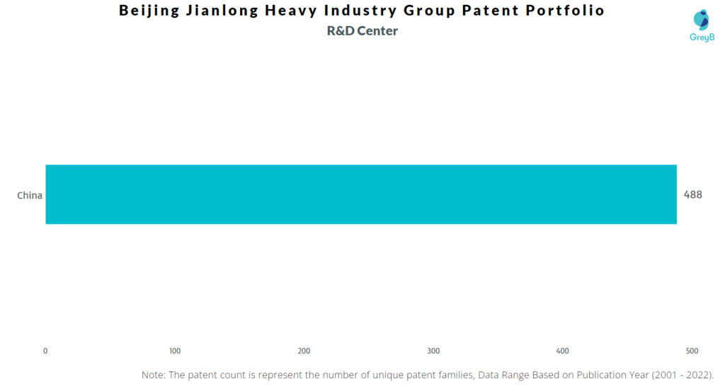 Beijing Jianlong Heavy Industry Group R&D Centers
