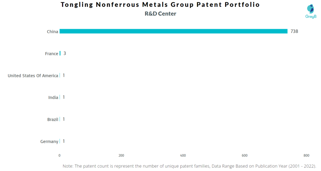 Tongling Nonferrous Metals Group R&D Centers