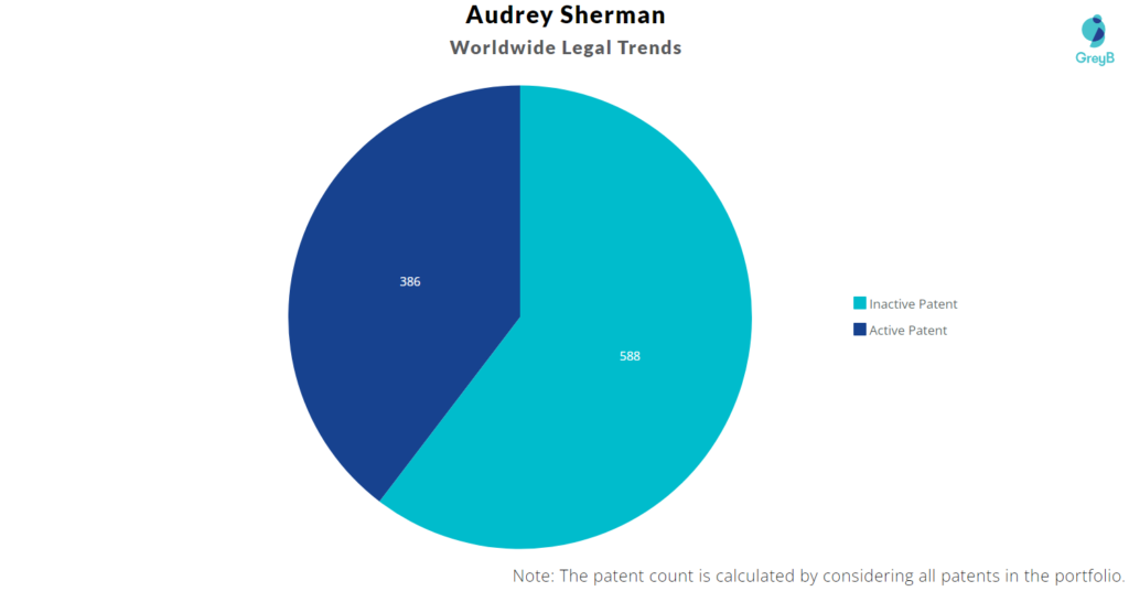 Audrey Sherman Patents