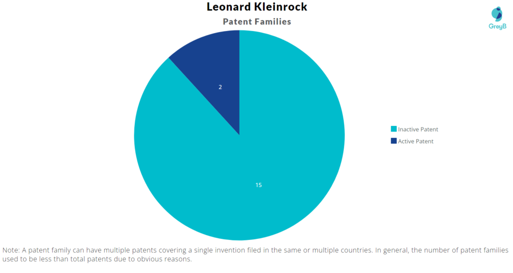 Leonard Kleinrock Patent Families