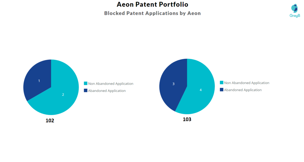 Aeon patent portfolio