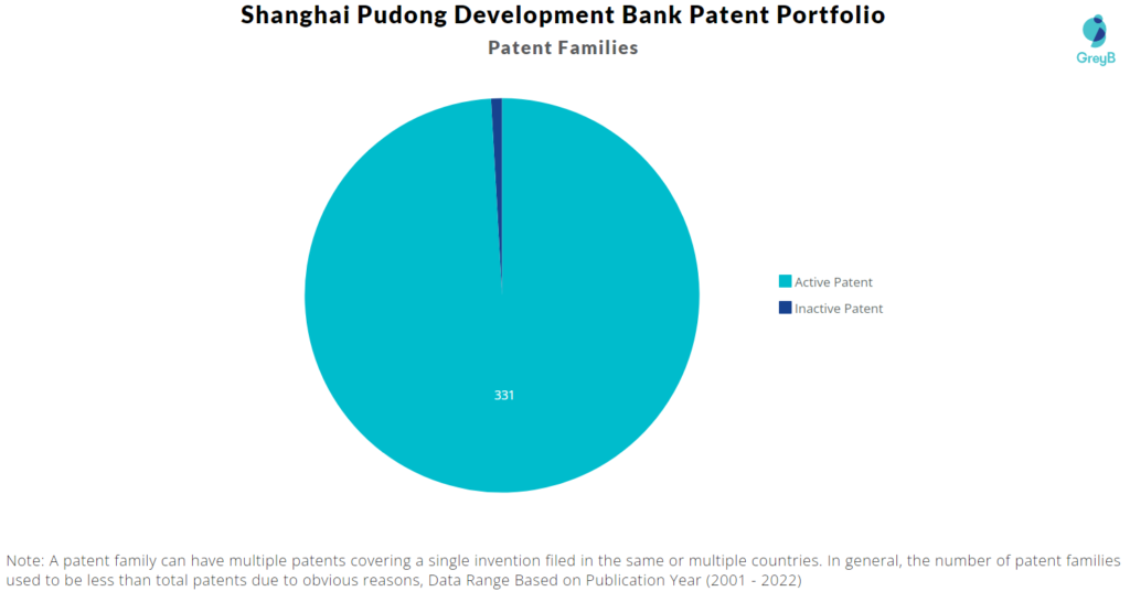 Shanghai Pudong Development Bank Patents