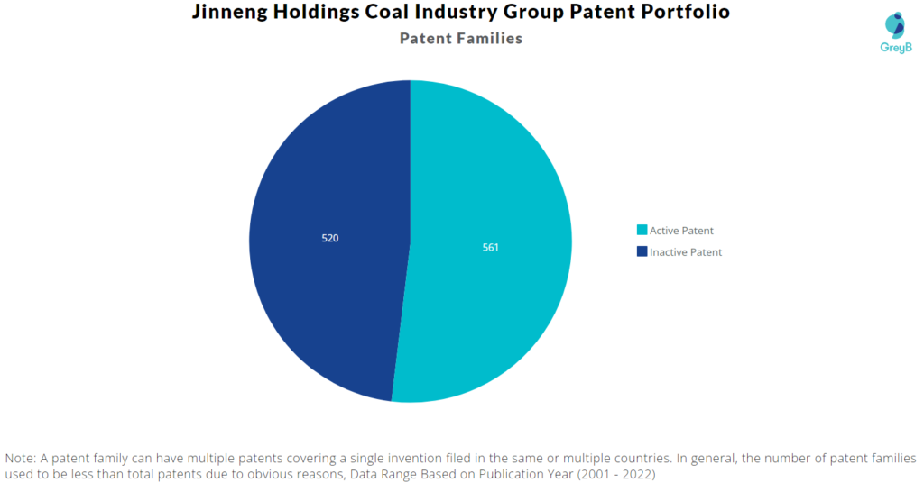 Jinneng Holding Coal Group Patents
