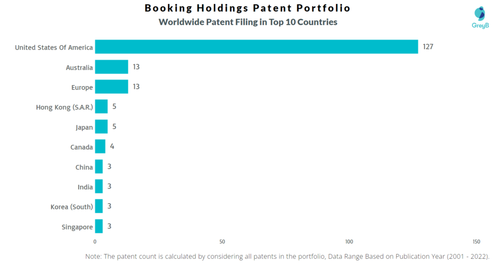 Booking Holdings Worldwide Patents