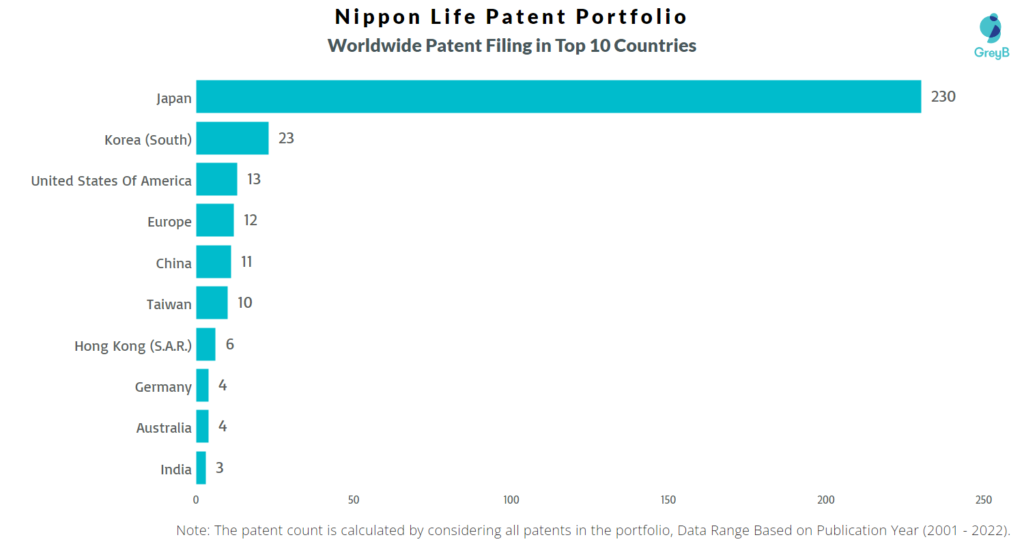 Nippon Life Worldwide Patents