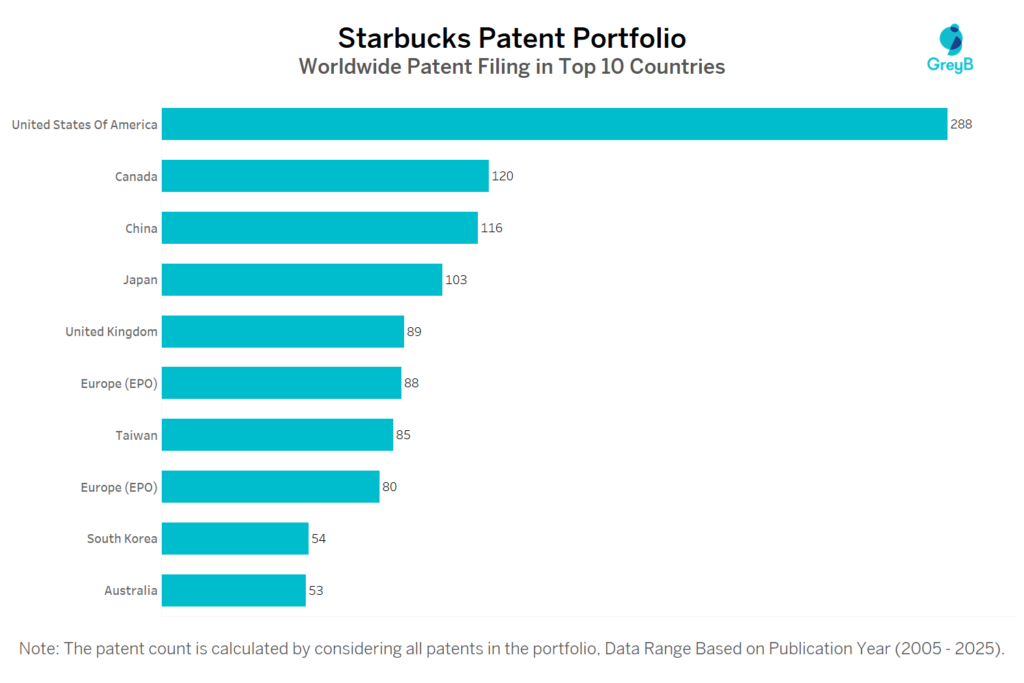 Starbucks Worldwide Patent Filing