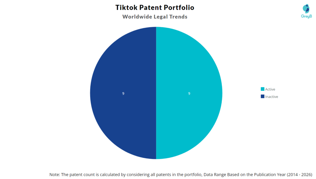 Tiktok Patent Portfolio