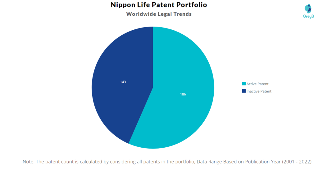 Nippon Life Patents Portfolio