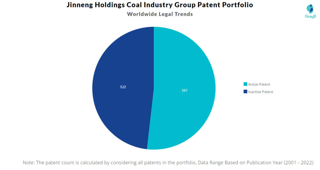 Jinneng Holding Coal Group Patents Portfolio