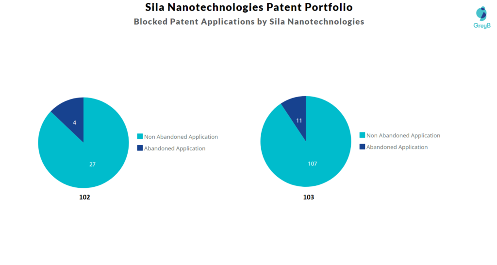 Sila Nanotechnologies patent portfolio