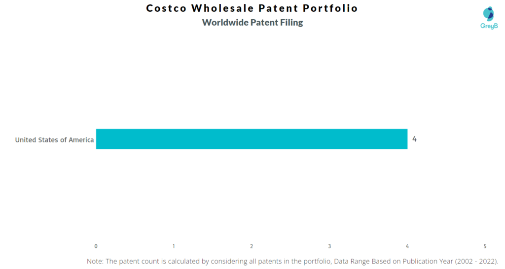 Costco Wholesale Worldwide Filing in Countries