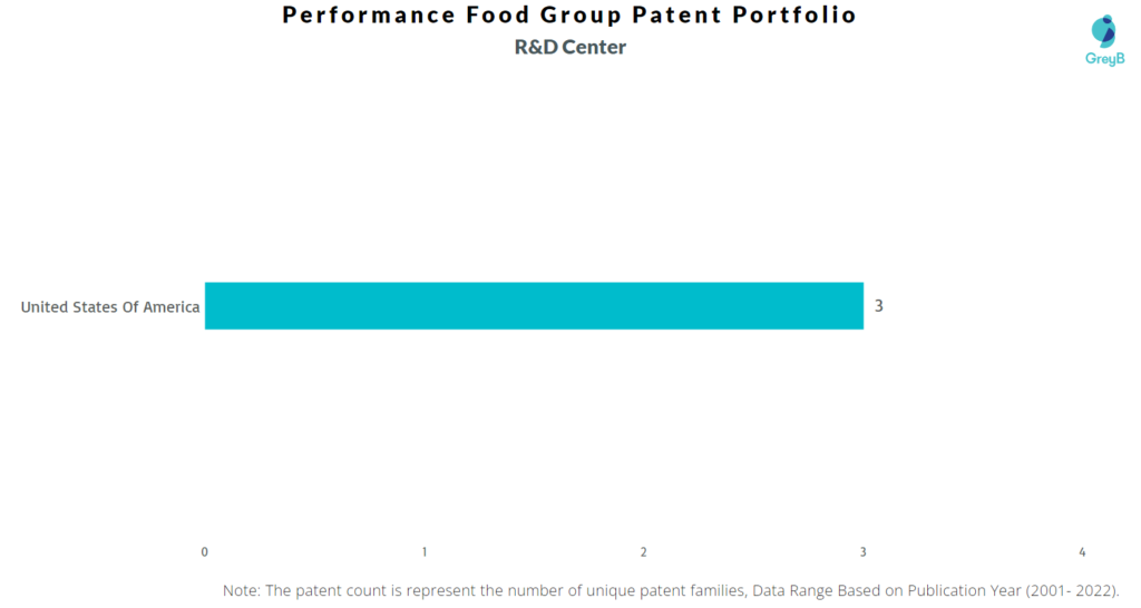 Performance Food Group R&D Centres