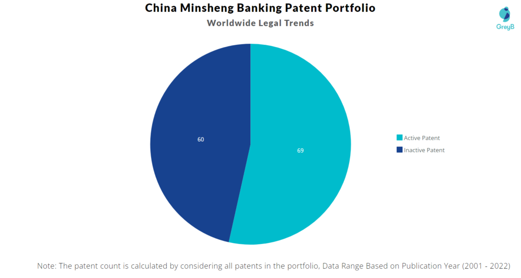 China Minsheng Banking Worldwide Legal Trends