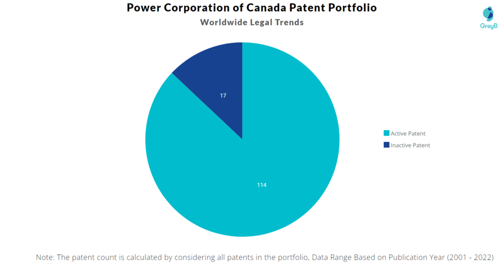 Power Corporation of Canada Worldwide Legal Trends