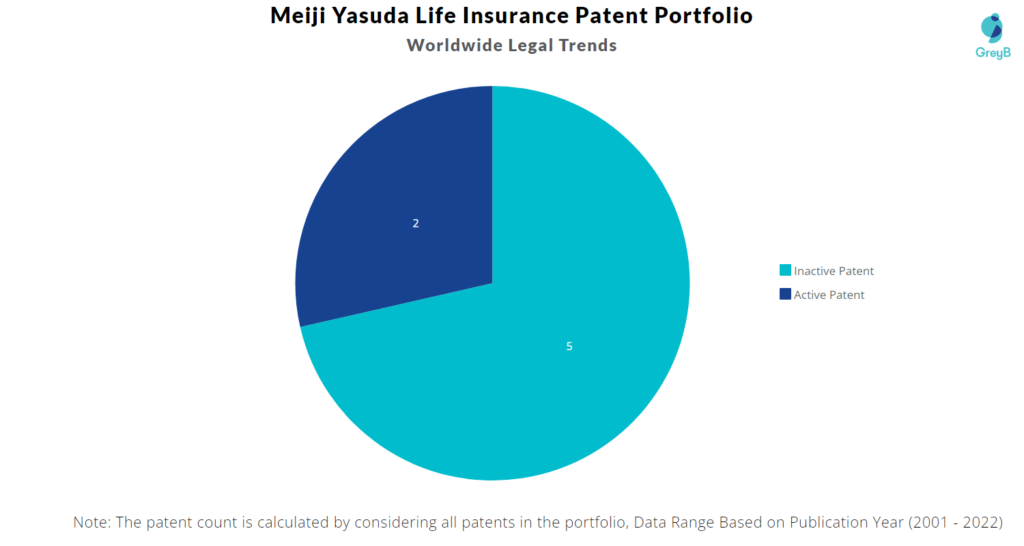 Meiji Yasuda Life Insurance Worldwide Legal Trends