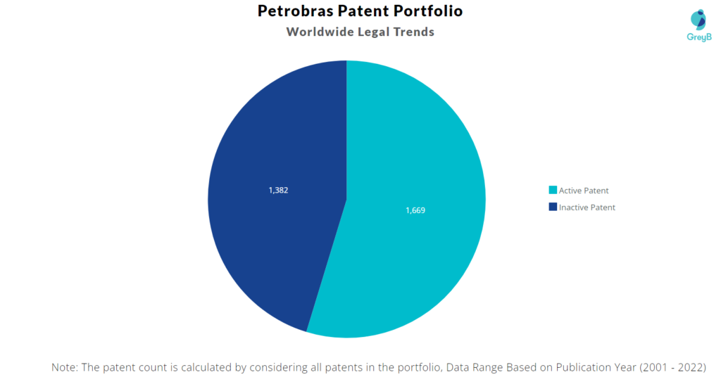 Petrobras Worldwide Legal Trends