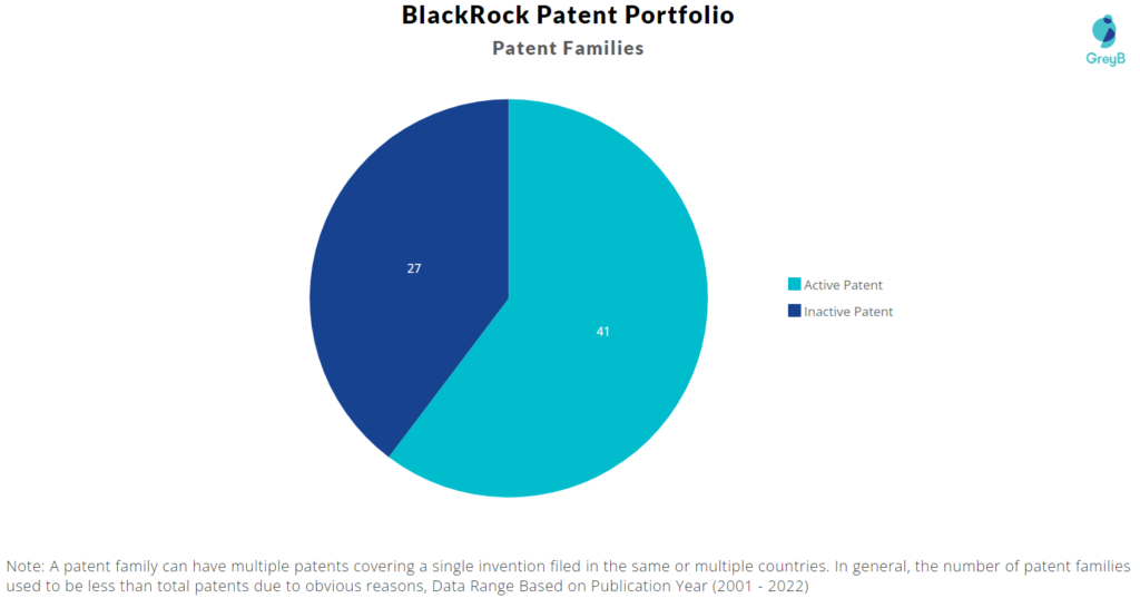 BlackRock patent portfolio