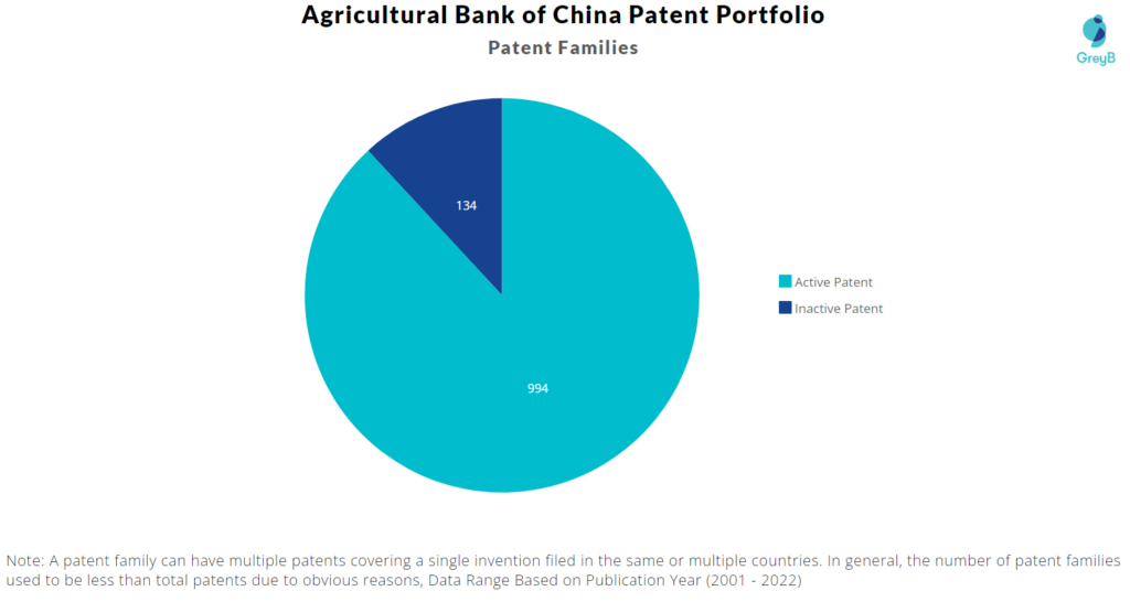 Agricultural Bank of China patent portfolio