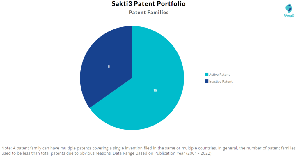 Sakti3 patent portfolio
