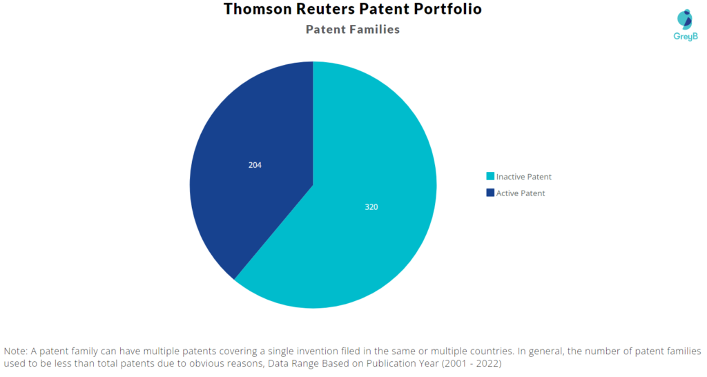 Thomson Reuters patent portfolio