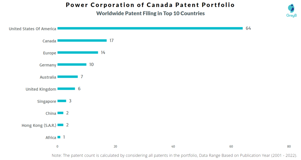 Power Corporation of Canada Worldwide Filing in Top 10 Countries