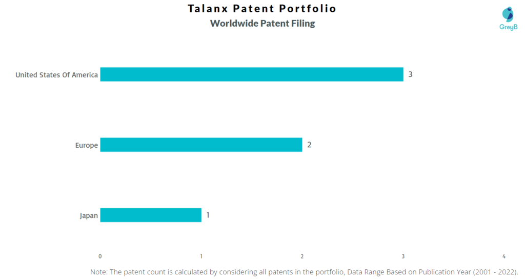 Talanx Worldwide Filing in Top 10 Countries