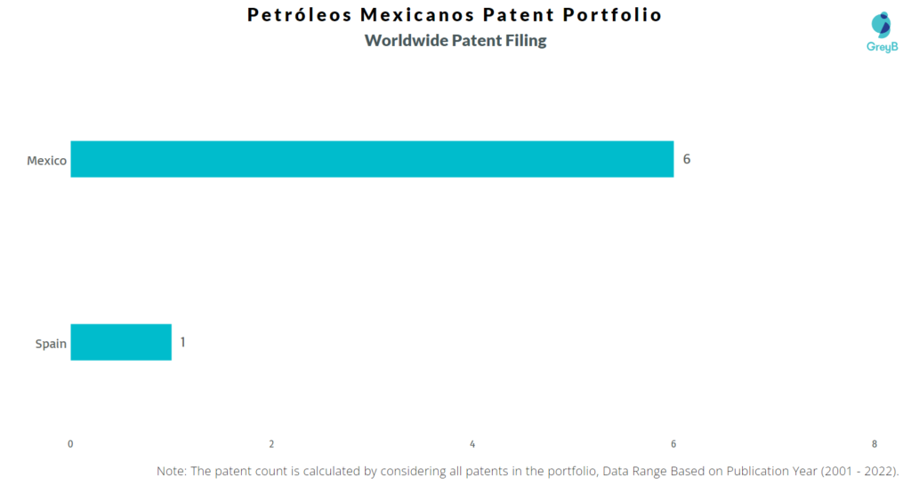 Petróleos Mexicanos Worldwide Filing