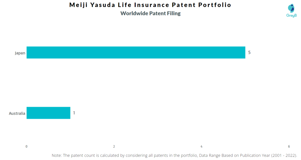 Meiji Yasuda Life Insurance Worldwide Filing