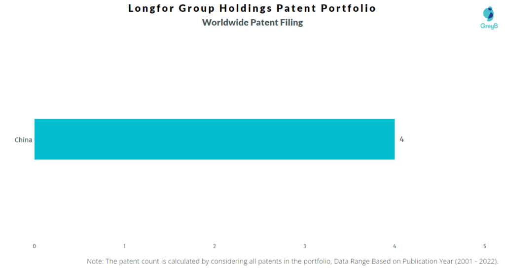 Longfor Group Holdings Worldwide Filing