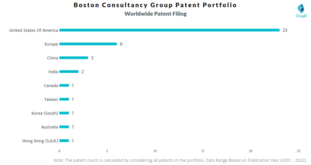 Boston Consultancy Group Worldwide Filing