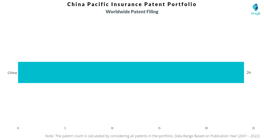 China Pacific Insurance Worldwide Filing