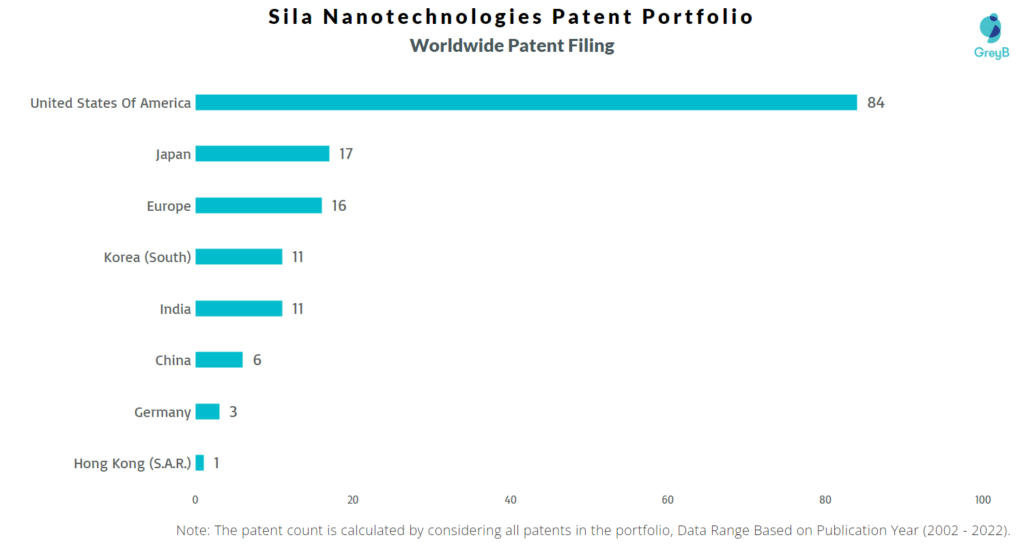 Sila Nanotechnologies Worldwide Filing