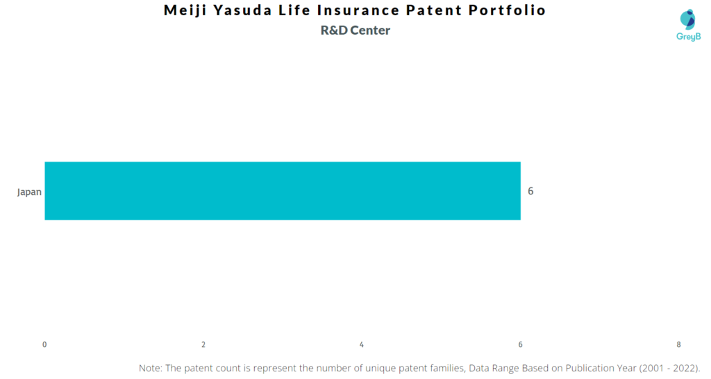 Meiji Yasuda Life Insurance R&D Centers