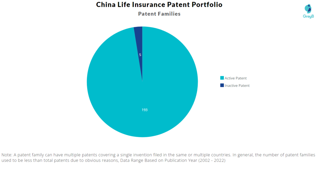 China Life Insurance Company Patents